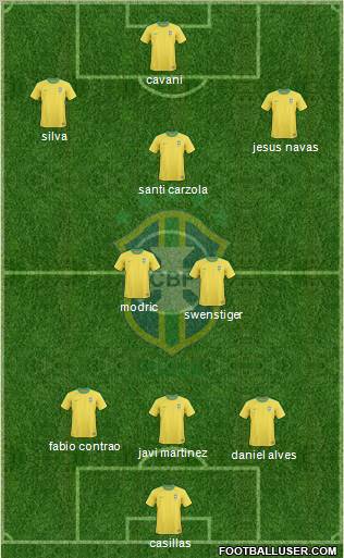 Brazil Formation 2012