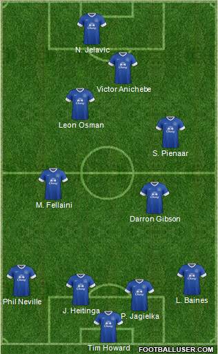 Everton Formation 2012
