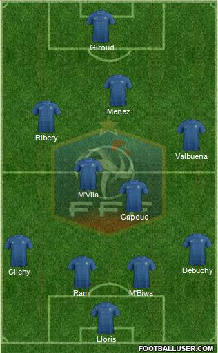 France Formation 2012