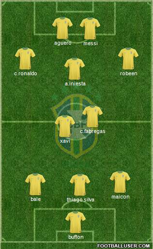 Brazil Formation 2012