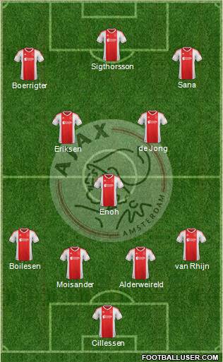 AFC Ajax Formation 2012