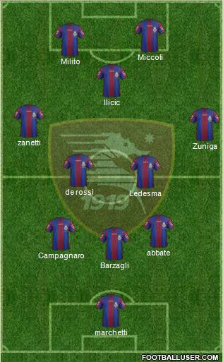 Salernitana football formation