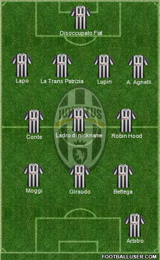 Juventus Formation 2012