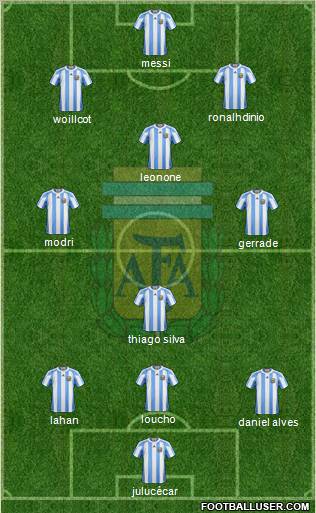 Argentina Formation 2012