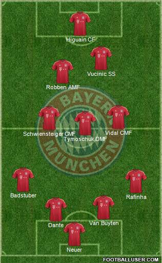 FC Bayern München Formation 2012