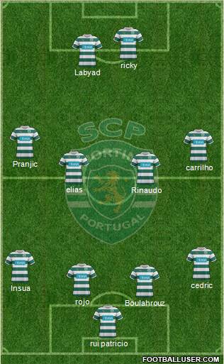 Sporting Clube de Portugal - SAD Formation 2012