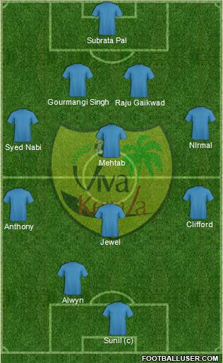 Viva Kerala Formation 2012