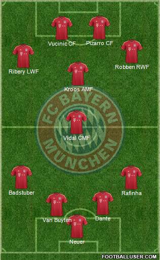 FC Bayern München Formation 2012