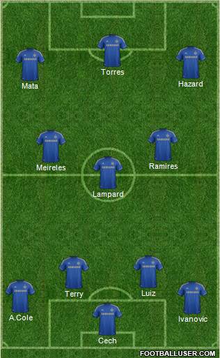 Chelsea Formation 2012