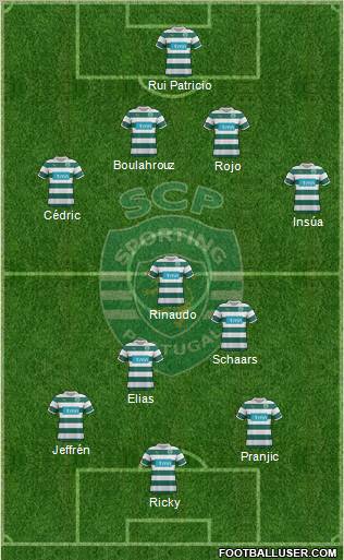 Sporting Clube de Portugal - SAD Formation 2012
