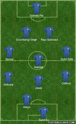 India Formation 2012