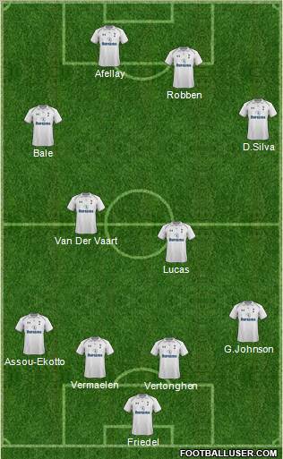 Tottenham Hotspur Formation 2012
