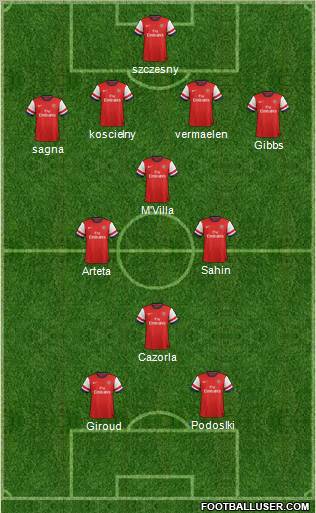 Arsenal Formation 2012