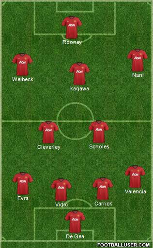 Manchester United Formation 2012