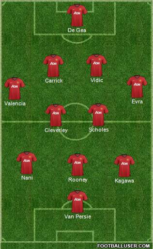 Manchester United Formation 2012