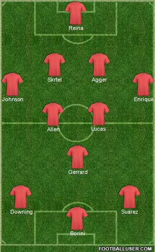 Europa League Team Formation 2012