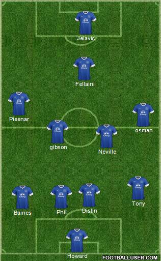 Everton Formation 2012