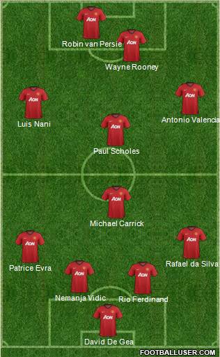 Manchester United Formation 2012