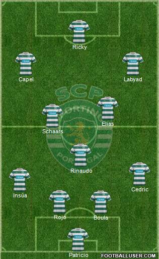 Sporting Clube de Portugal - SAD Formation 2012