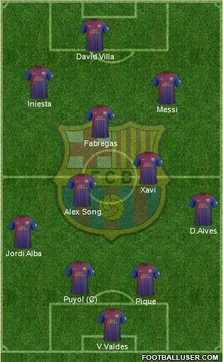 F.C. Barcelona Formation 2012