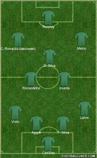 Dream Team Formation 2012