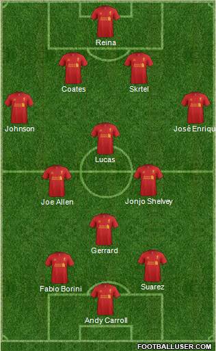 Liverpool Formation 2012