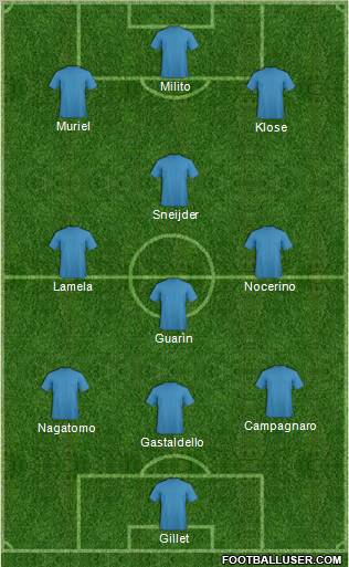 Football Manager Team Formation 2012