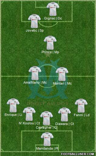 Olympique de Marseille Formation 2012
