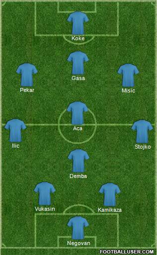 Dream Team Formation 2012