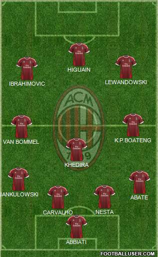 A.C. Milan Formation 2012