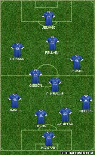 Everton Formation 2012