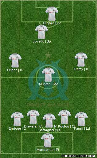 Olympique de Marseille Formation 2012