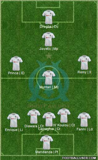 Olympique de Marseille Formation 2012