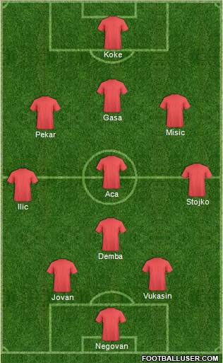 Dream Team Formation 2012