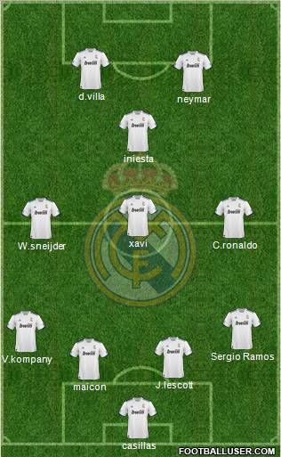 R. Madrid Castilla Formation 2012