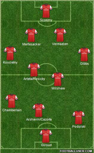 Arsenal Formation 2012