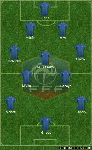 France Formation 2012