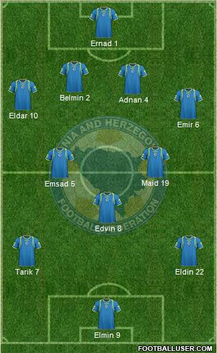 Bosnia and Herzegovina Formation 2012