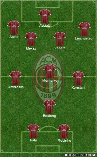 A.C. Milan Formation 2012