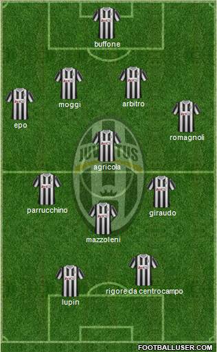Juventus Formation 2012