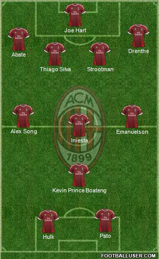 A.C. Milan Formation 2012