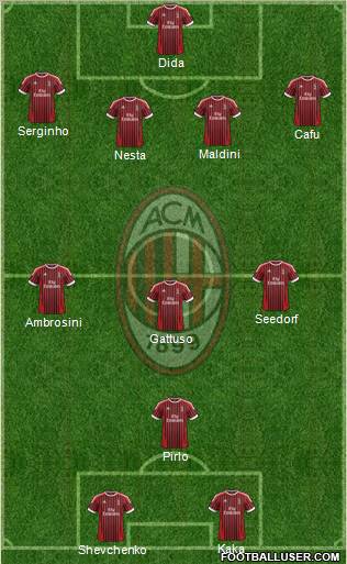 A.C. Milan Formation 2012