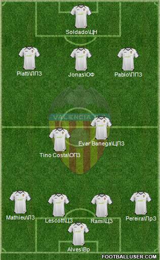 Valencia C.F., S.A.D. Formation 2012
