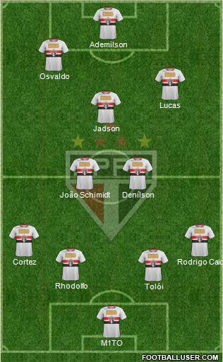São Paulo FC Formation 2012