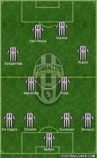 Juventus Formation 2012