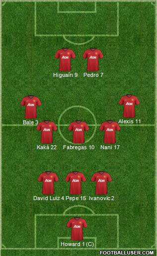 Manchester United Formation 2012