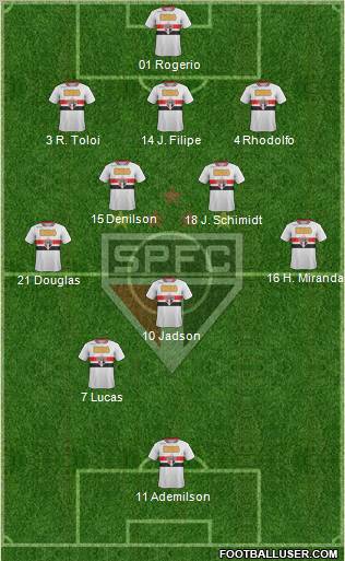 São Paulo FC Formation 2012