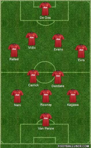 Manchester United Formation 2012