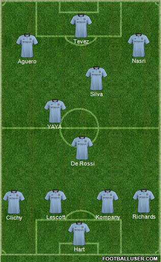 Manchester City Formation 2012