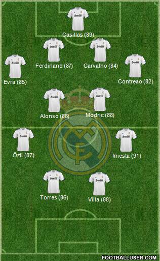 R. Madrid Castilla Formation 2012